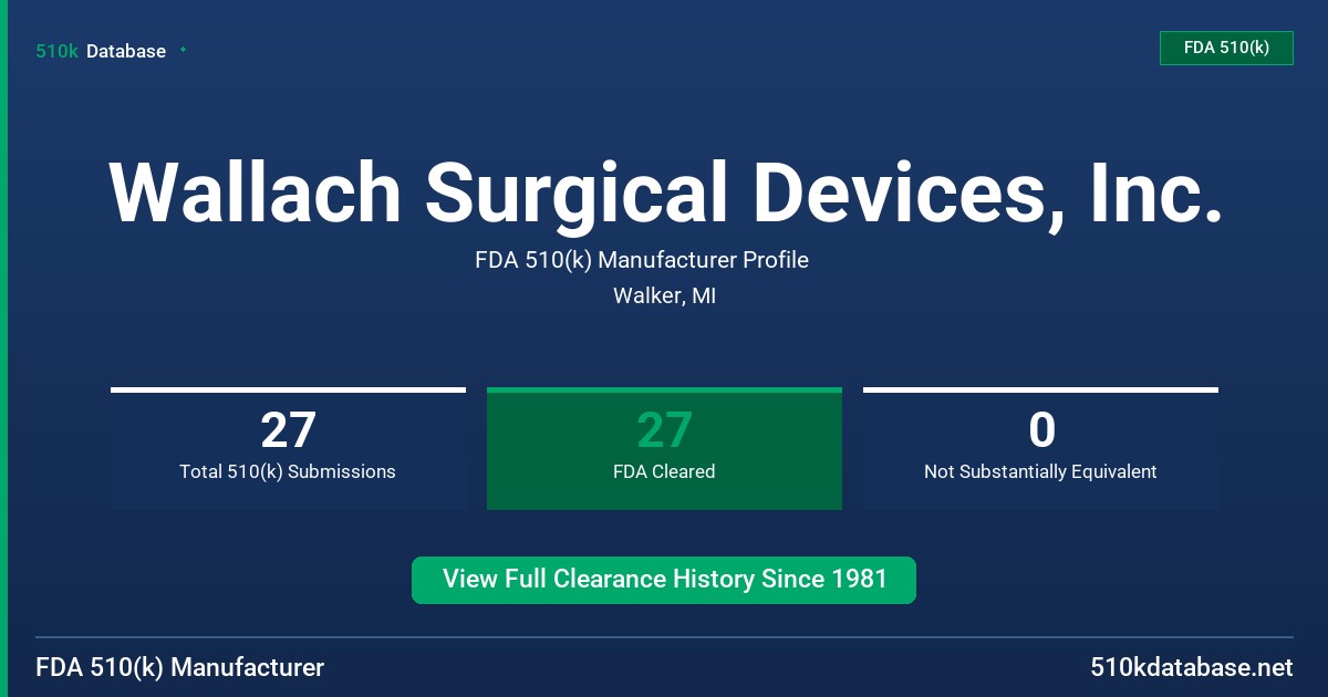Wallach Surgical Devices, Inc. FDA 510(k) Manufacturer Profile