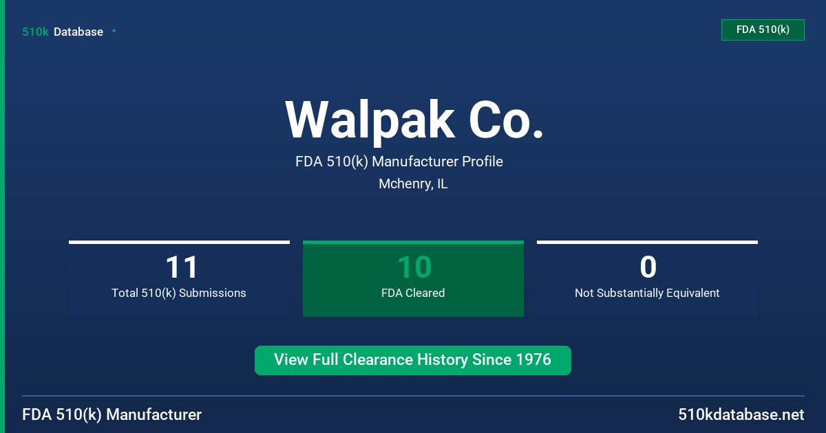 Walpak Co. FDA 510(k) Manufacturer Profile