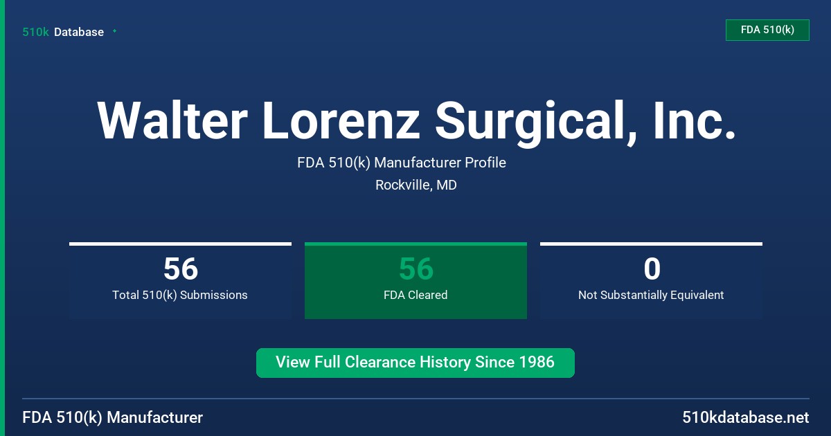 Walter Lorenz Surgical, Inc. FDA 510(k) Manufacturer Profile
