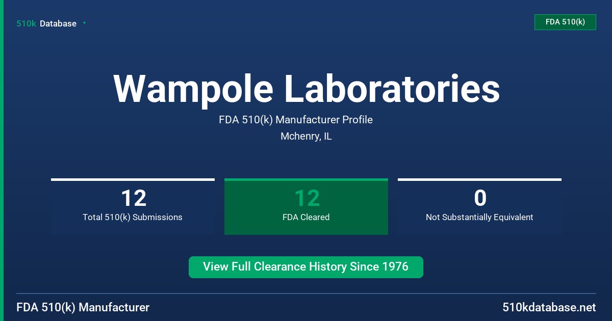 Wampole Laboratories FDA 510(k) Manufacturer Profile