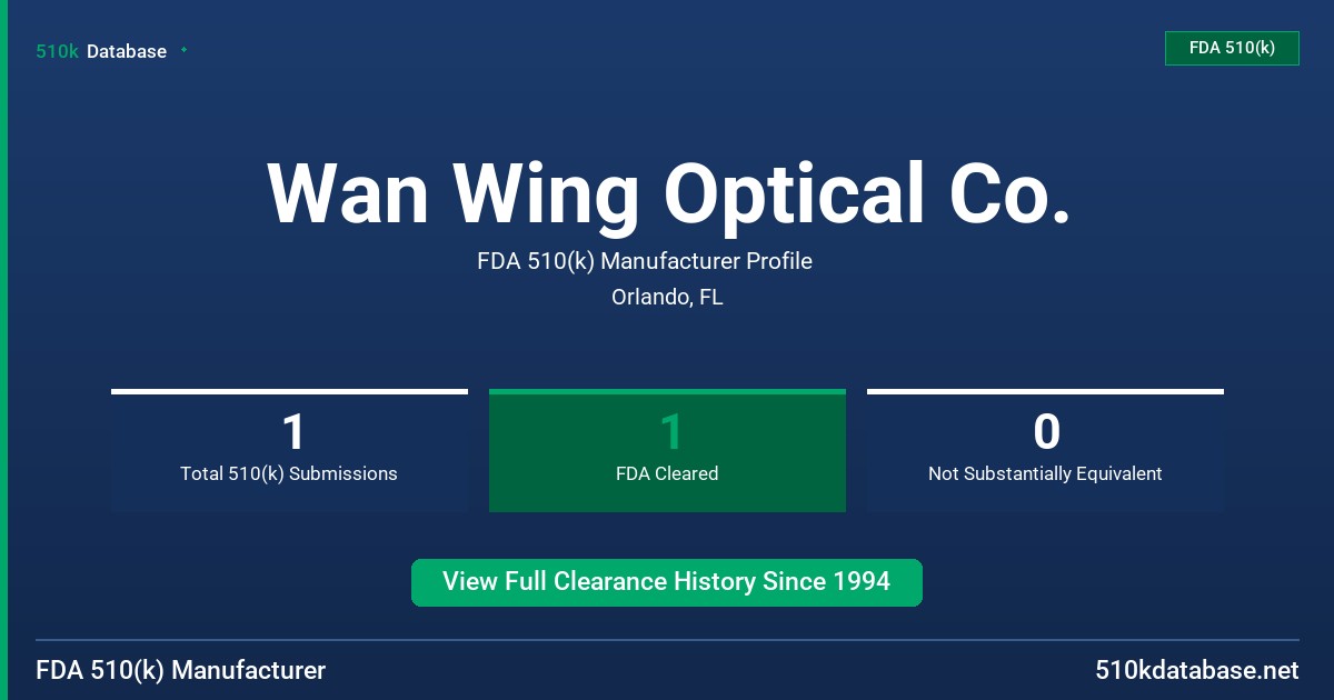 Wan Wing Optical Co. FDA 510(k) Manufacturer Profile