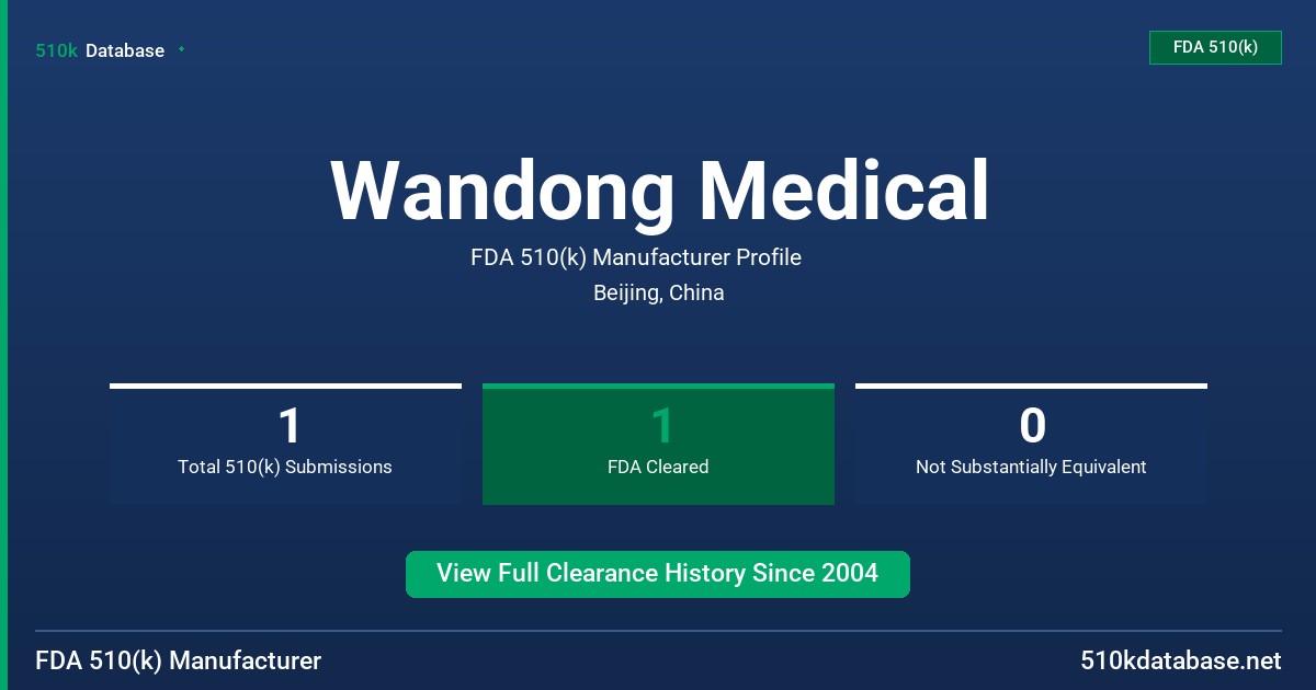 Wandong Medical FDA 510(k) Manufacturer Profile