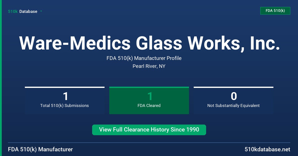 Ware-Medics Glass Works, Inc. FDA 510(k) Manufacturer Profile