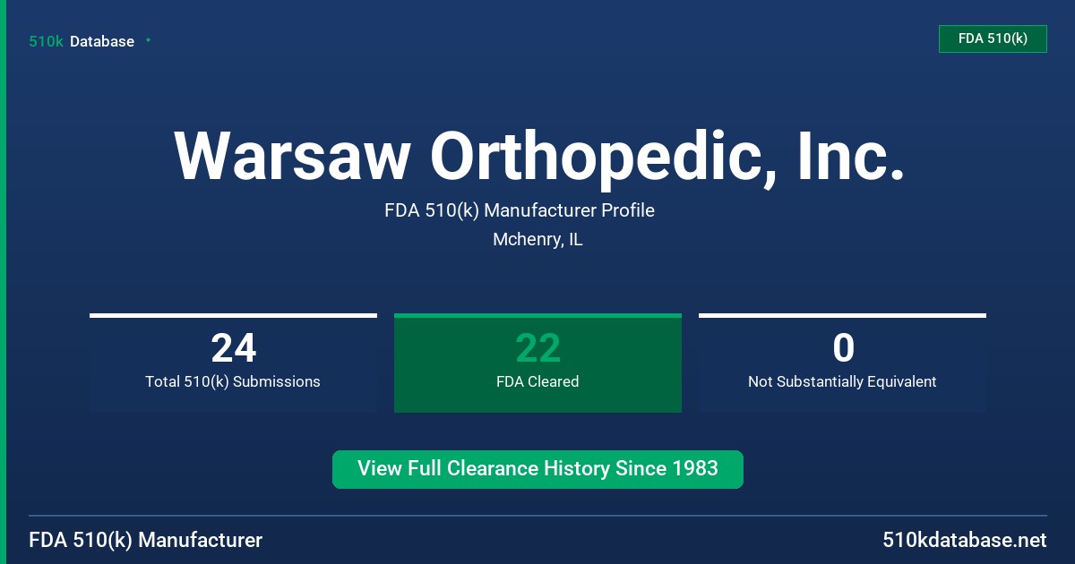 Warsaw Orthopedic, Inc. FDA 510(k) Manufacturer Profile