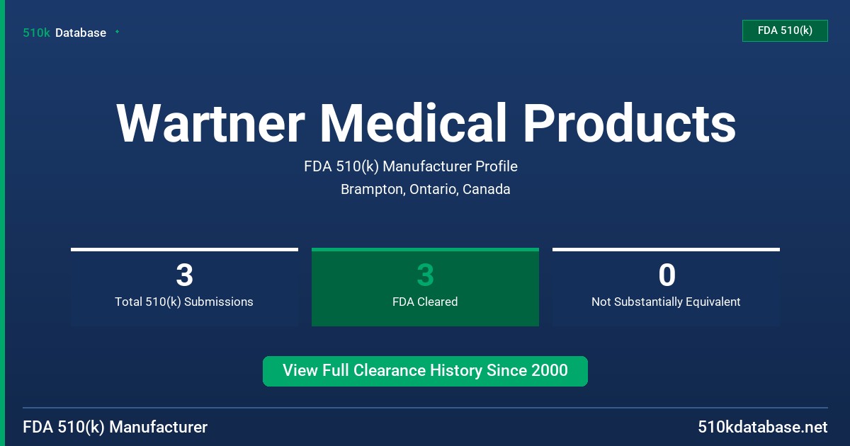 Wartner Medical Products FDA 510(k) Manufacturer Profile