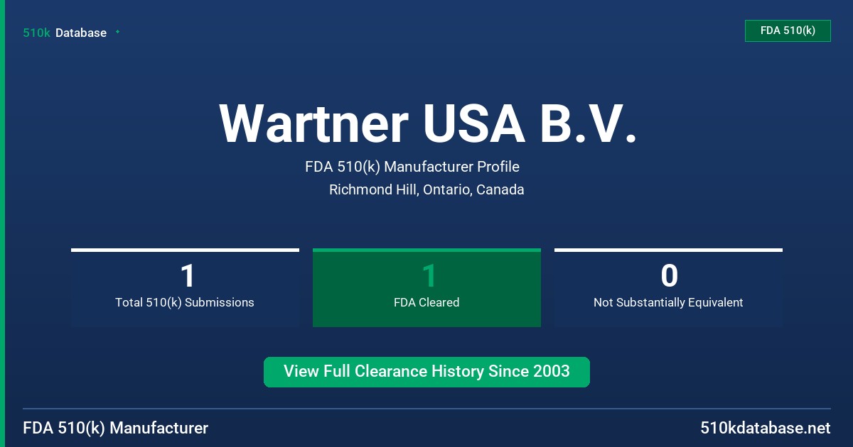 Wartner USA B.V. FDA 510(k) Manufacturer Profile