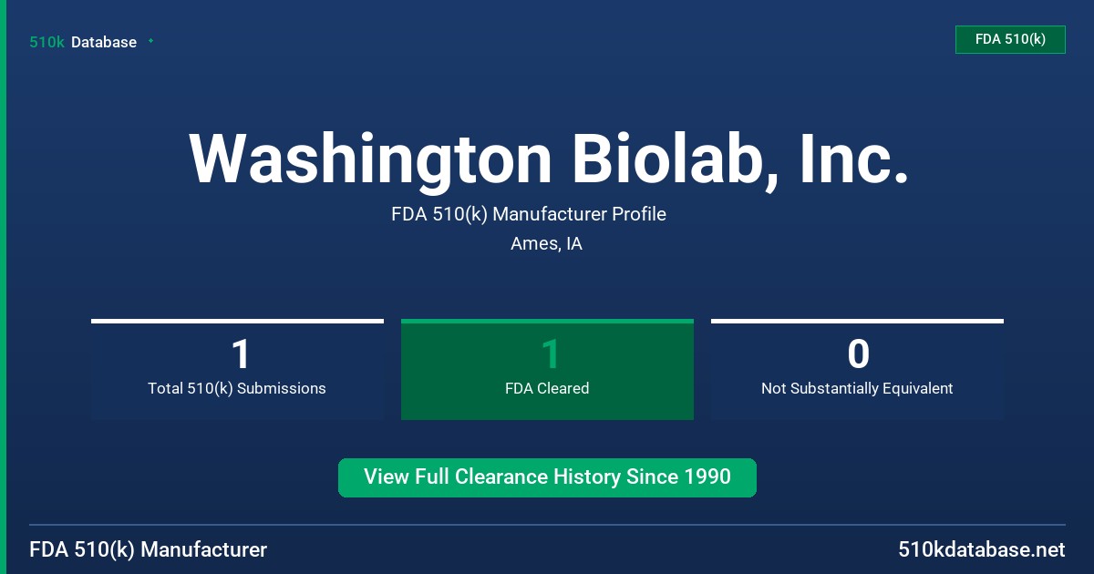 Washington Biolab, Inc. FDA 510(k) Manufacturer Profile