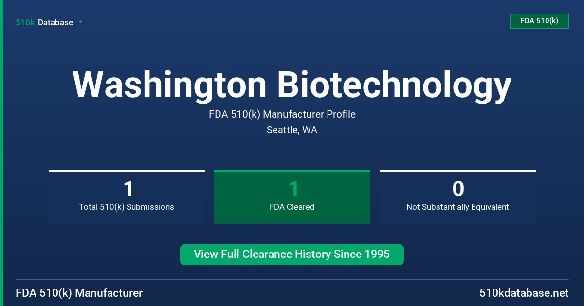 Washington Biotechnology FDA 510(k) Manufacturer Profile