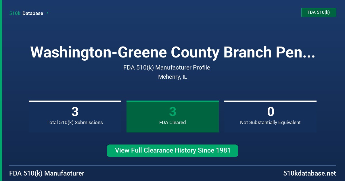 Washington-Greene County Branch Pennsylvania Assoc FDA 510(k) Manufacturer Profile