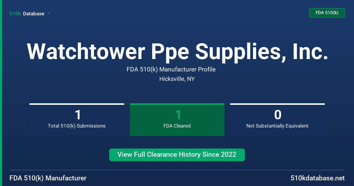 Watchtower Ppe Supplies, Inc. FDA 510(k) Manufacturer Profile