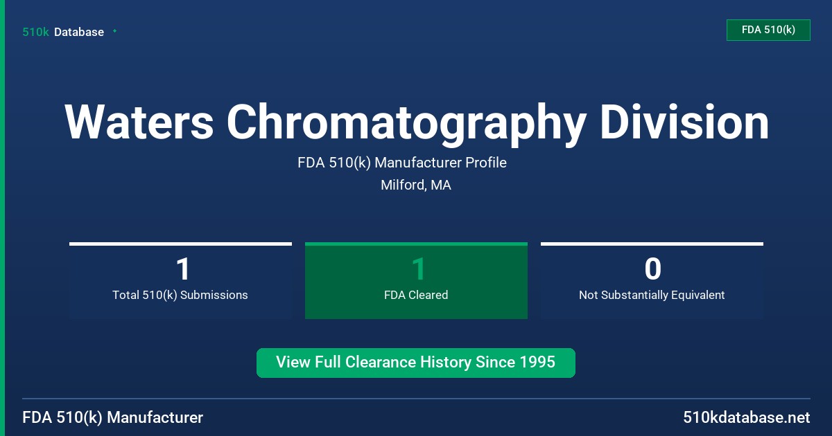Waters Chromatography Division FDA 510(k) Manufacturer Profile