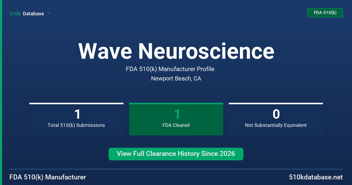 Wave Neuroscience FDA 510(k) Manufacturer Profile