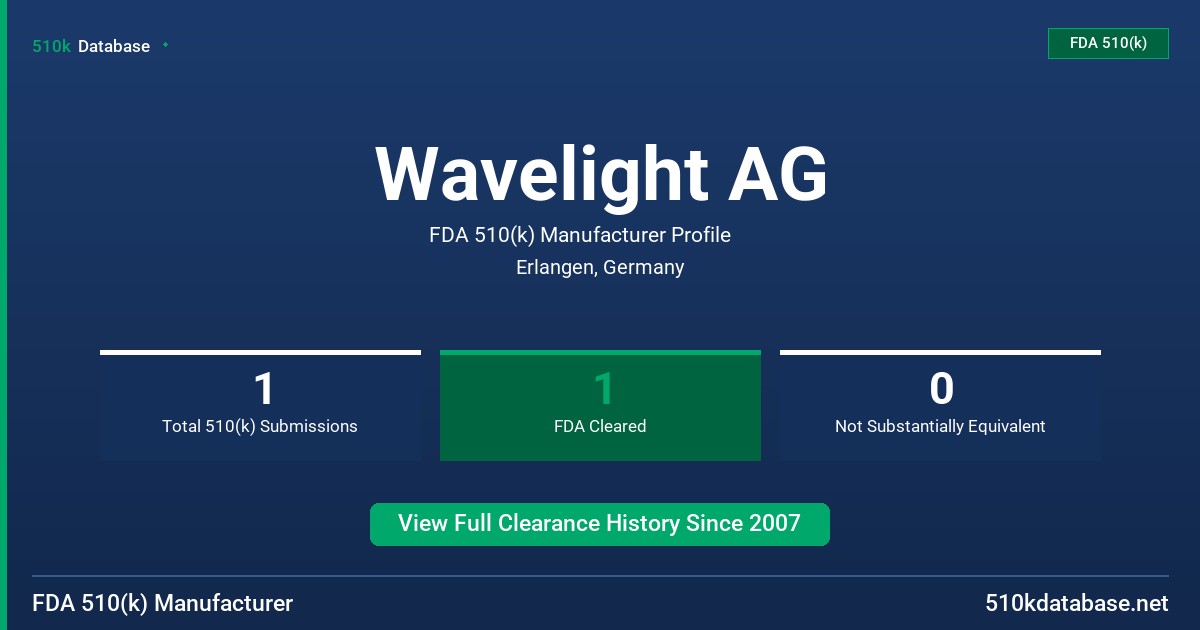 Wavelight AG FDA 510(k) Manufacturer Profile
