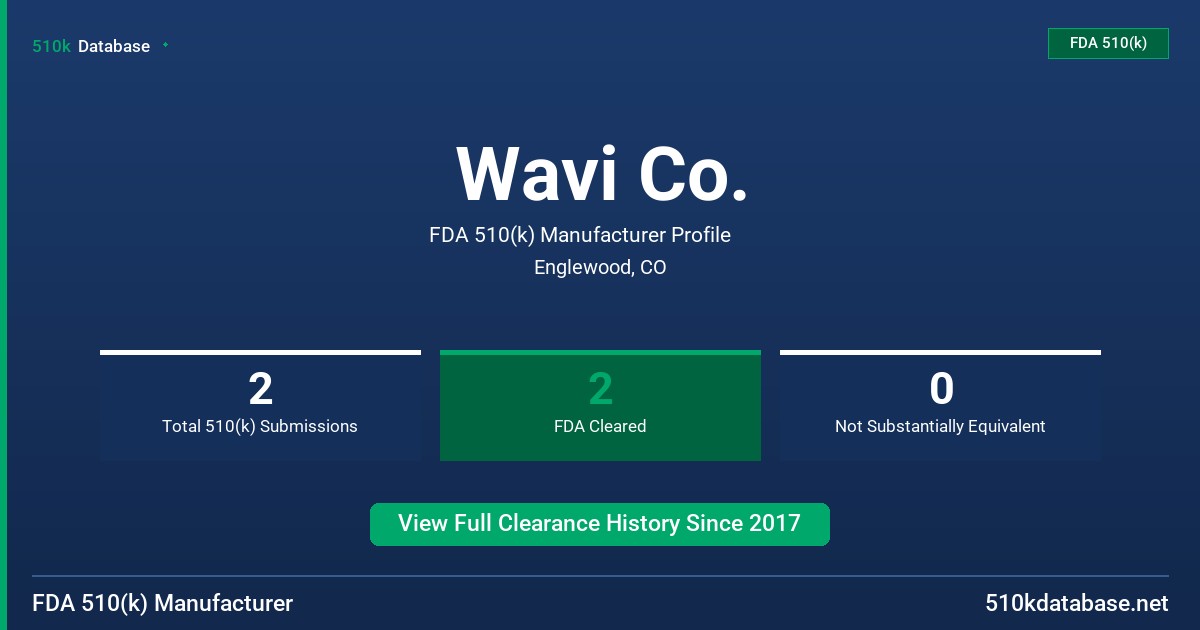 Wavi Co. FDA 510(k) Manufacturer Profile