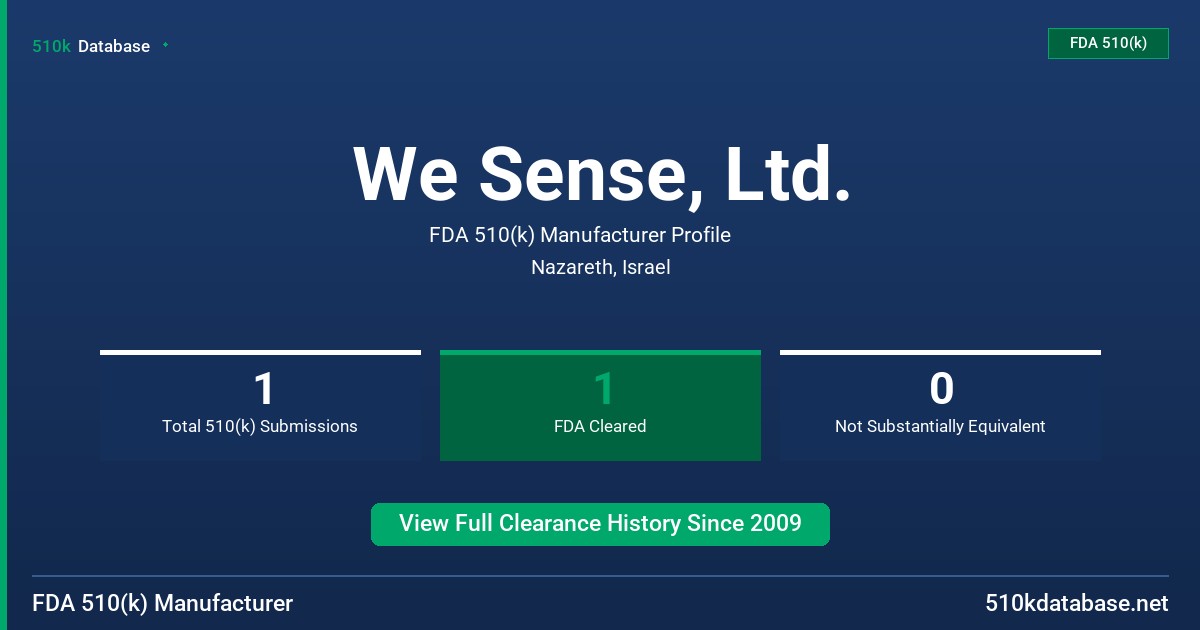 We Sense, Ltd. FDA 510(k) Manufacturer Profile