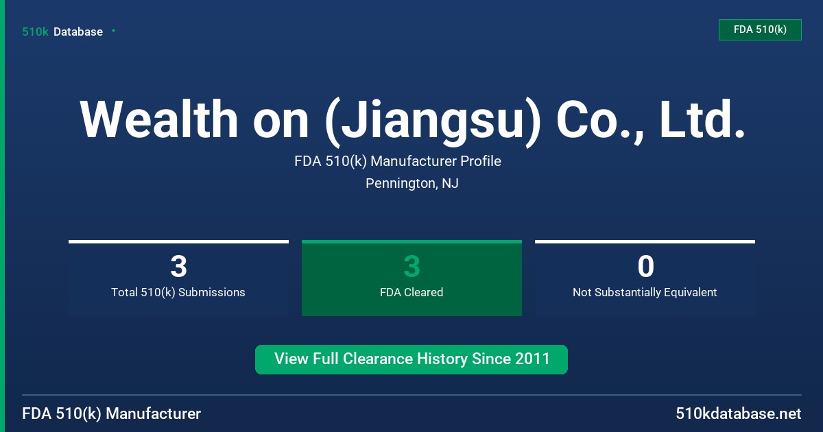 Wealth on (Jiangsu) Co., Ltd. FDA 510(k) Manufacturer Profile