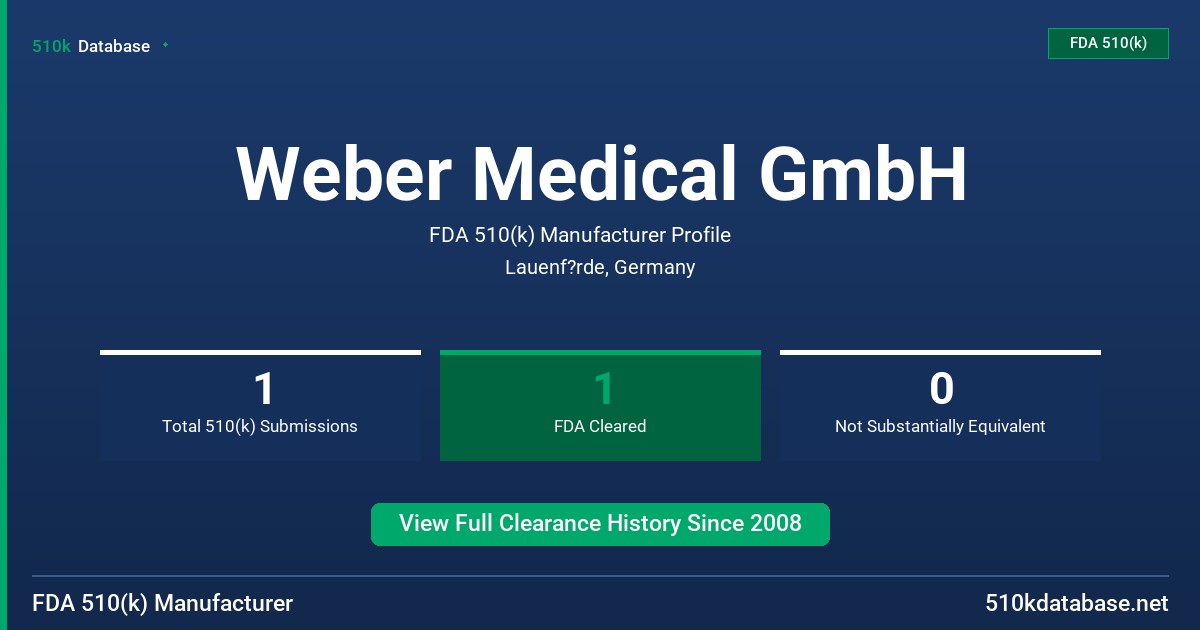 Weber Medical GmbH FDA 510(k) Manufacturer Profile