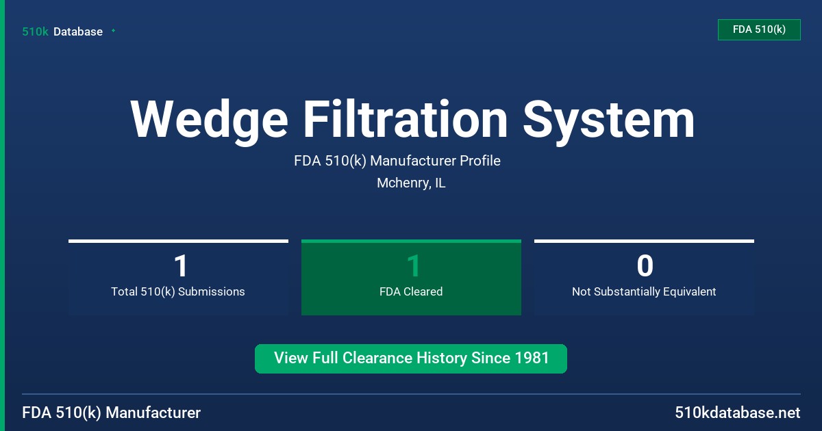 Wedge Filtration System FDA 510(k) Manufacturer Profile