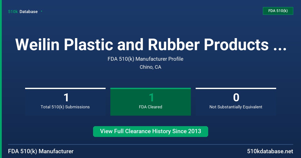 Weilin Plastic and Rubber Products Co., Ltd. FDA 510(k) Manufacturer Profile