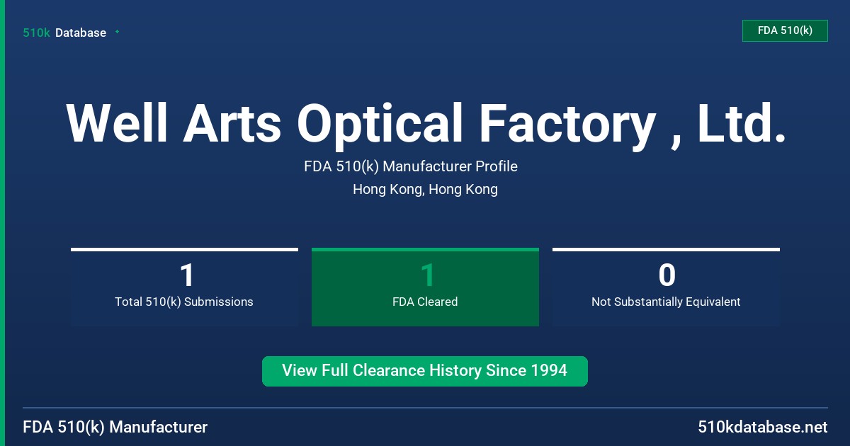 Well Arts Optical Factory , Ltd. FDA 510(k) Manufacturer Profile