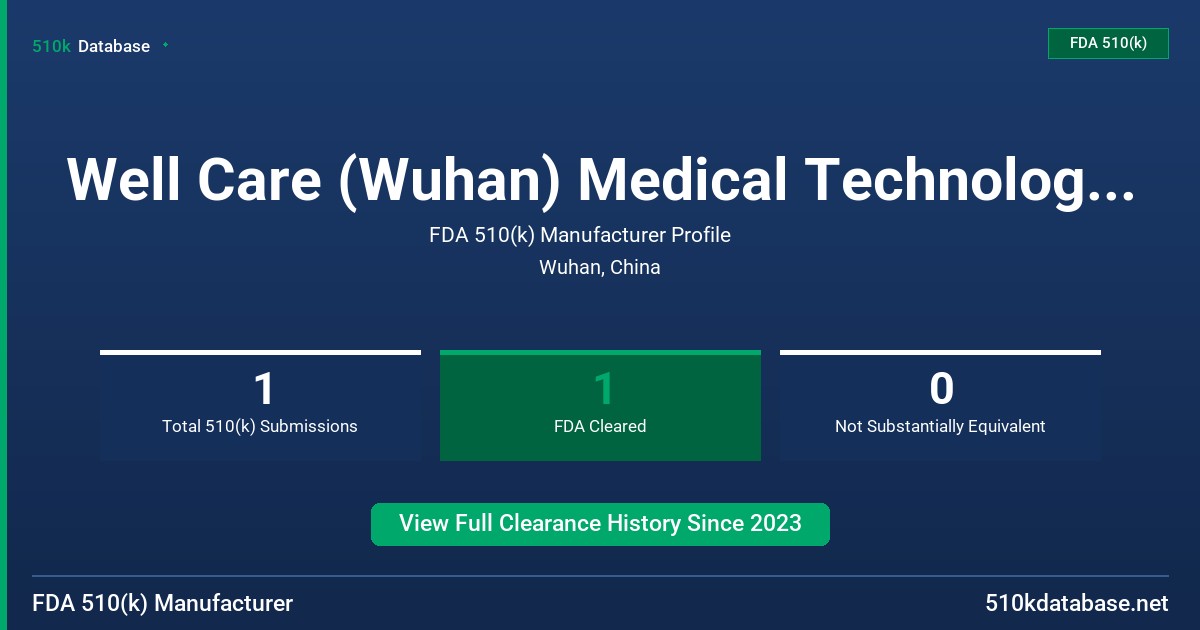 Well Care (Wuhan) Medical Technology Co., Ltd. FDA 510(k) Manufacturer Profile