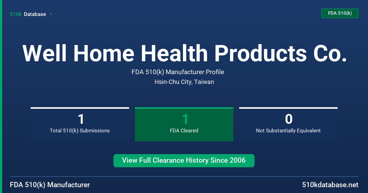 Well Home Health Products Co. FDA 510(k) Manufacturer Profile