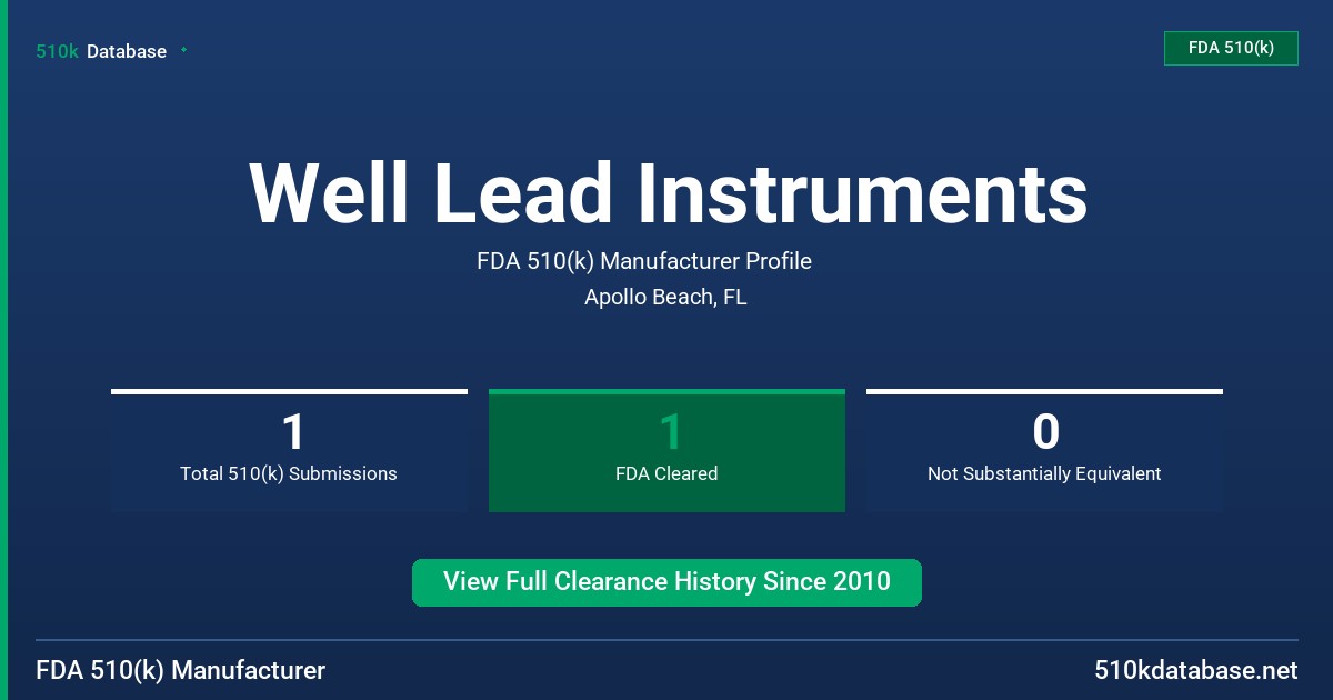 Well Lead Instruments FDA 510(k) Manufacturer Profile