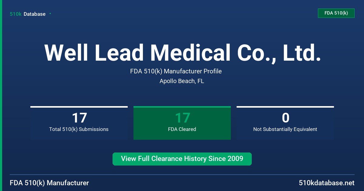 Well Lead Medical Co., Ltd. FDA 510(k) Manufacturer Profile