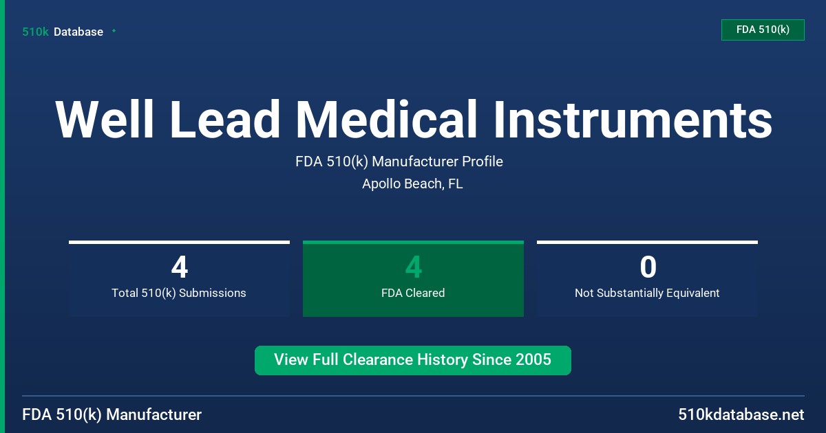 Well Lead Medical Instruments FDA 510(k) Manufacturer Profile