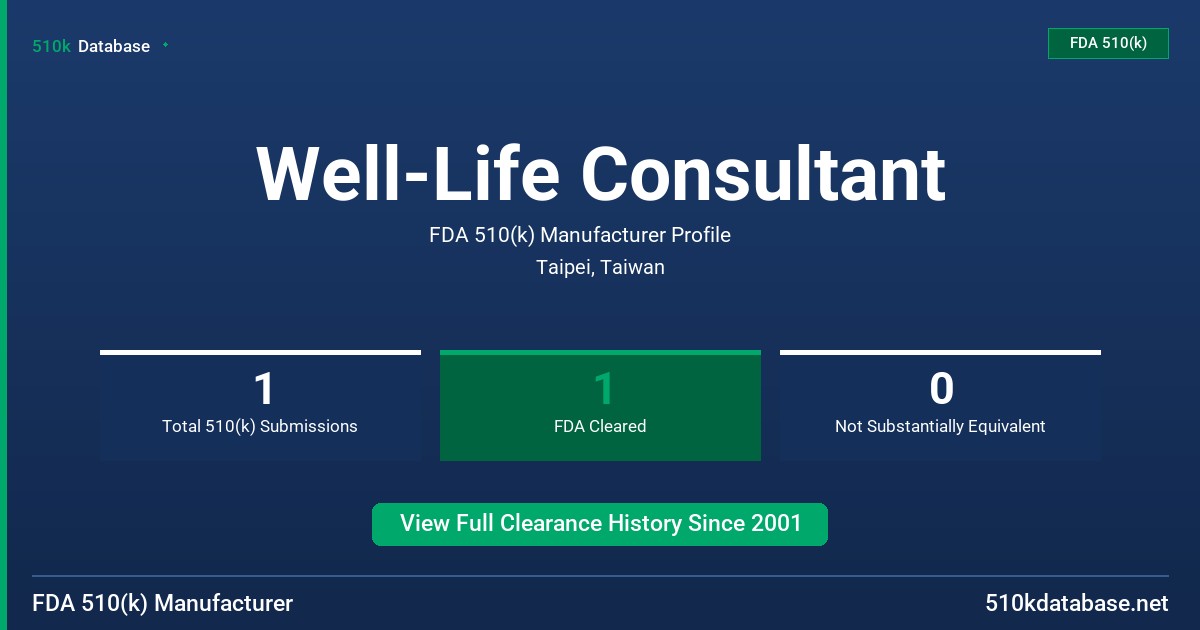Well-Life Consultant FDA 510(k) Manufacturer Profile
