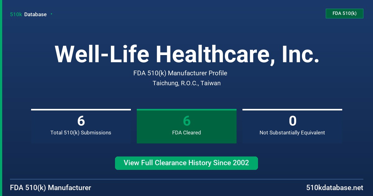 Well-Life Healthcare, Inc. FDA 510(k) Manufacturer Profile
