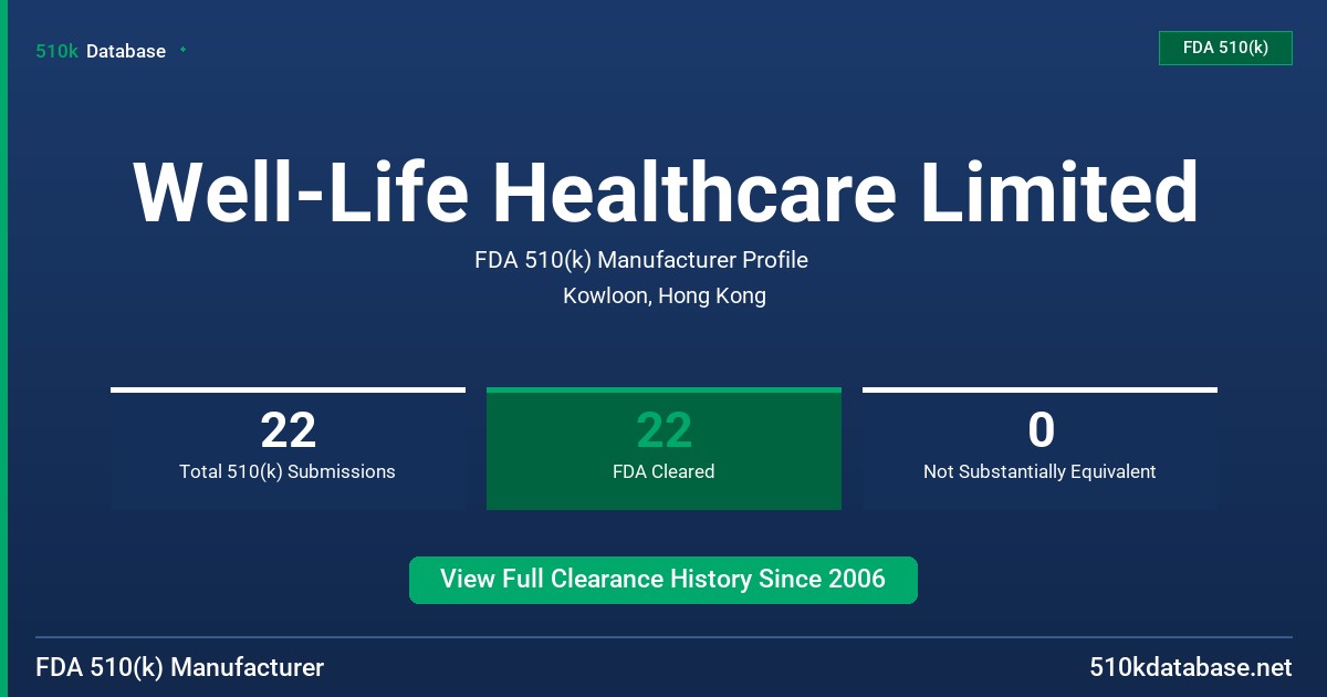 Well-Life Healthcare Limited FDA 510(k) Manufacturer Profile