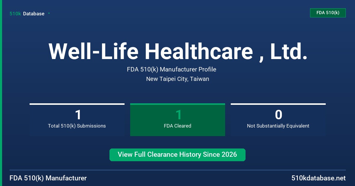 Well-Life Healthcare , Ltd. FDA 510(k) Manufacturer Profile