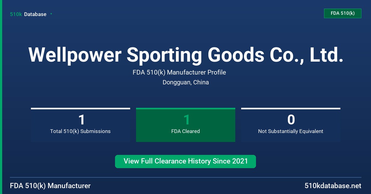 Wellpower Sporting Goods Co., Ltd. FDA 510(k) Manufacturer Profile