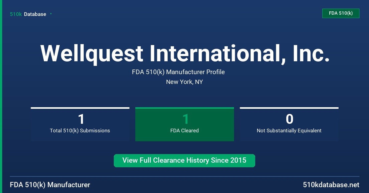 Wellquest International, Inc. FDA 510(k) Manufacturer Profile