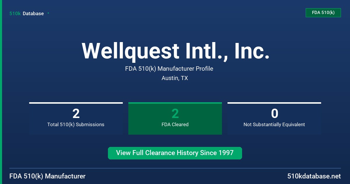 Wellquest Intl., Inc. FDA 510(k) Manufacturer Profile