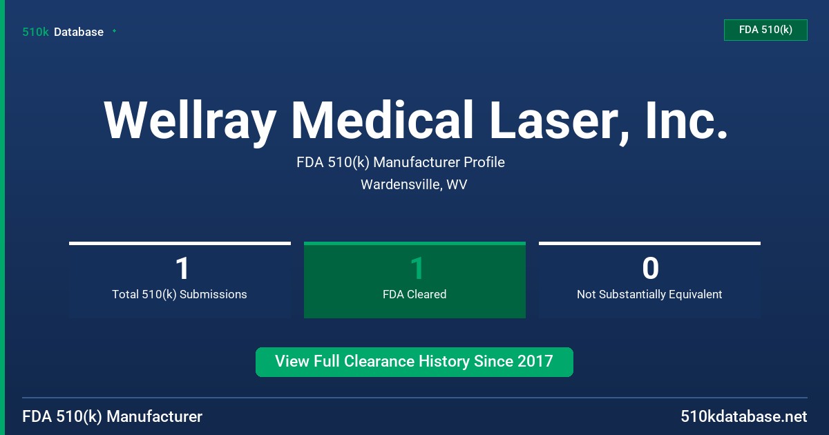 Wellray Medical Laser, Inc. FDA 510(k) Manufacturer Profile
