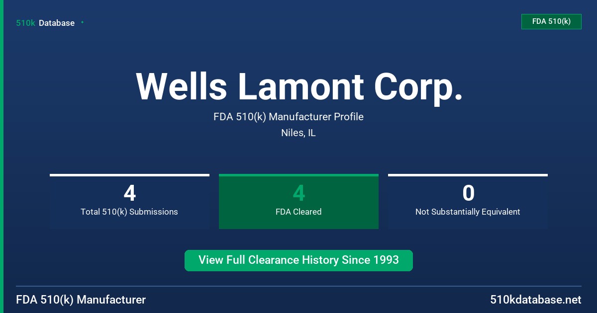 Wells Lamont Corp. FDA 510(k) Manufacturer Profile