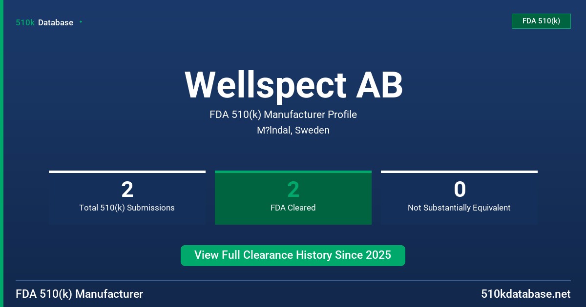 Wellspect AB FDA 510(k) Manufacturer Profile