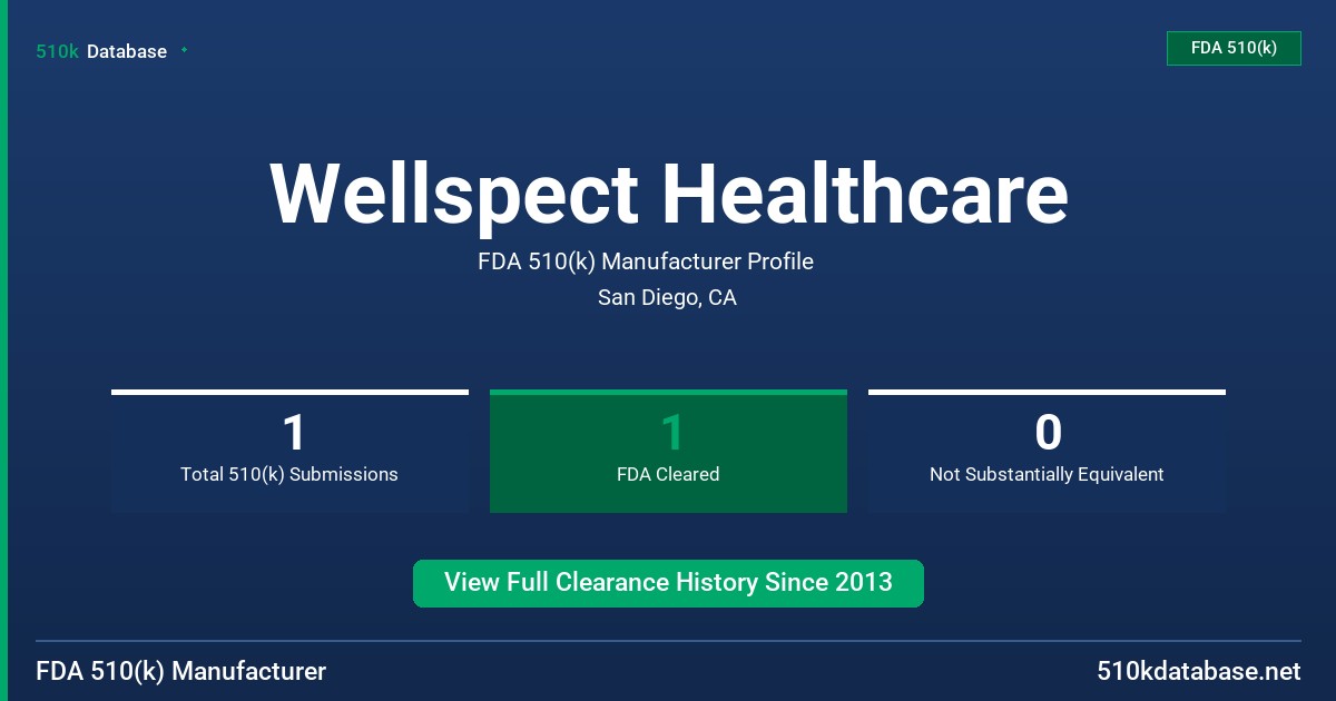 Wellspect Healthcare FDA 510(k) Manufacturer Profile