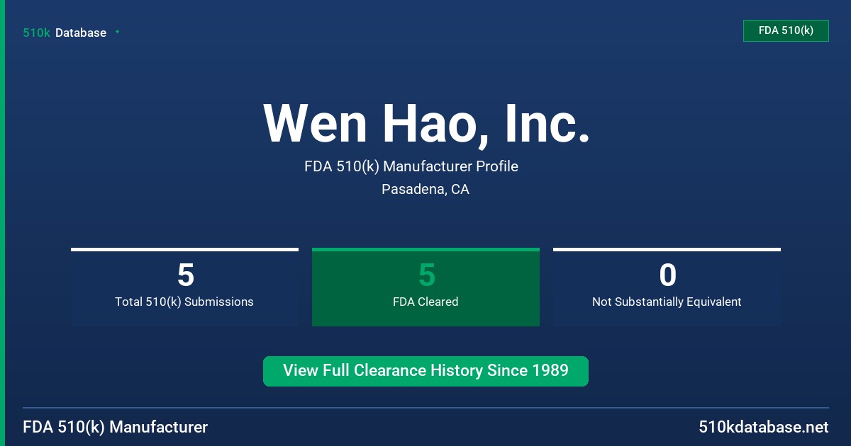 Wen Hao, Inc. FDA 510(k) Manufacturer Profile