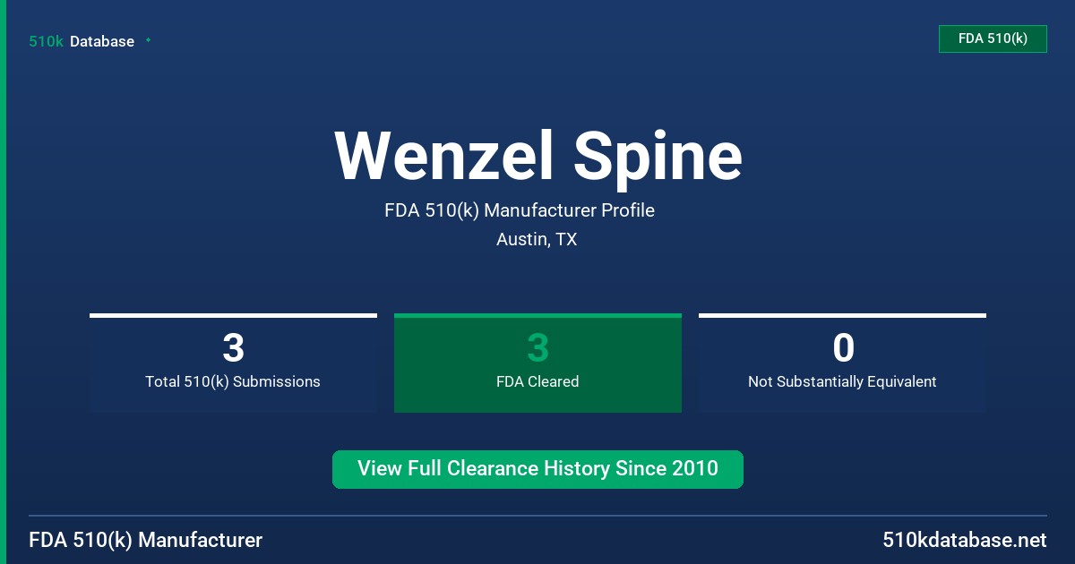 Wenzel Spine FDA 510(k) Manufacturer Profile