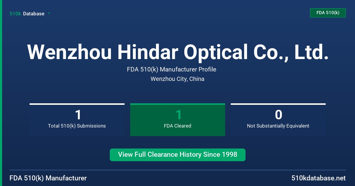 Wenzhou Hindar Optical Co., Ltd. FDA 510(k) Manufacturer Profile