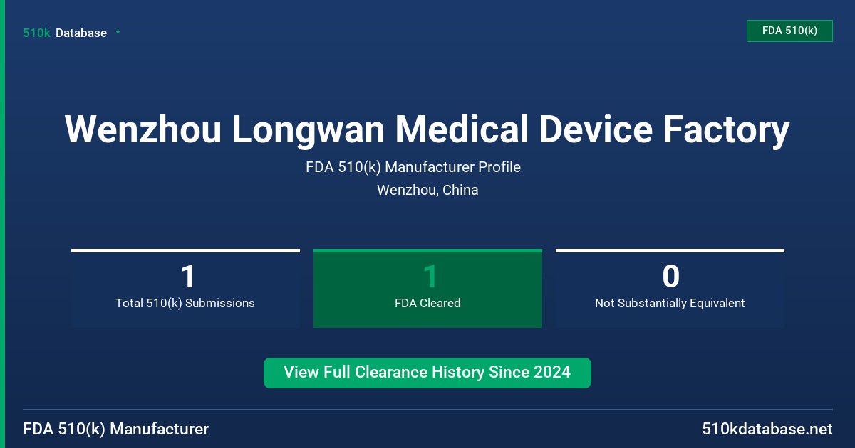 Wenzhou Longwan Medical Device Factory FDA 510(k) Manufacturer Profile