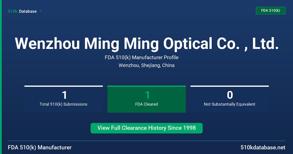 Wenzhou Ming Ming Optical Co. , Ltd. FDA 510(k) Manufacturer Profile