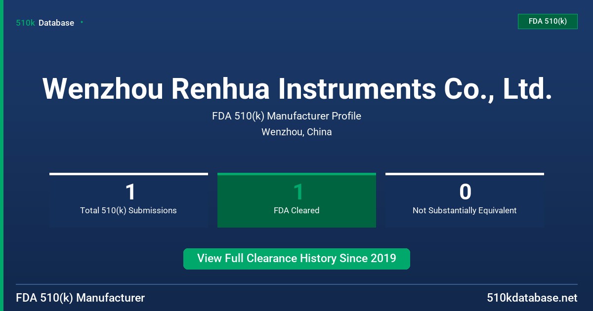 Wenzhou Renhua Instruments Co., Ltd. FDA 510(k) Manufacturer Profile