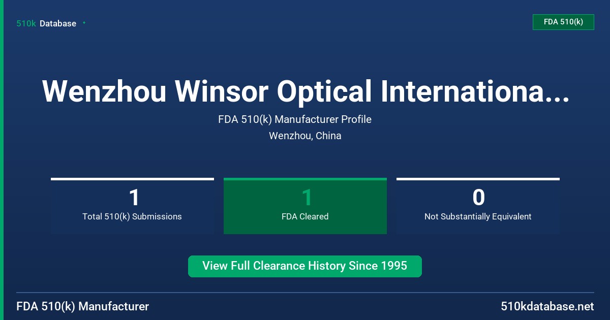 Wenzhou Winsor Optical International Co., Ltd. FDA 510(k) Manufacturer Profile