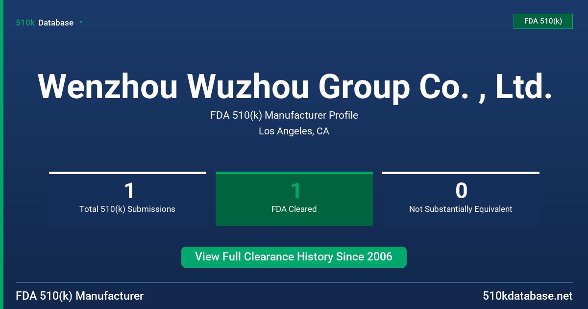 Wenzhou Wuzhou Group Co. , Ltd. FDA 510(k) Manufacturer Profile