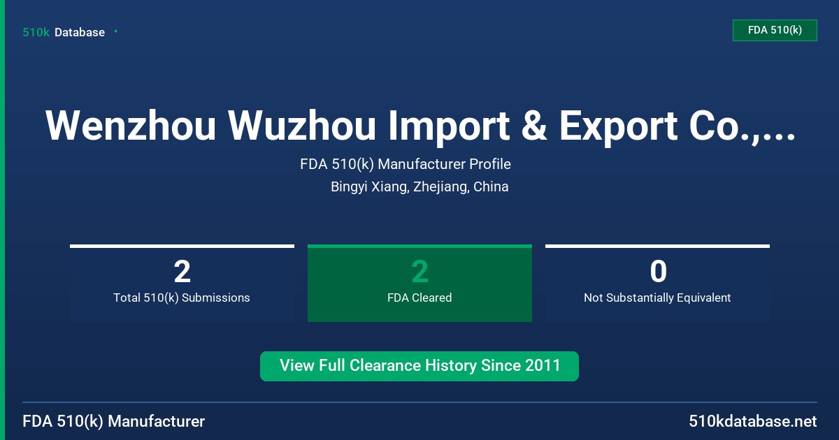 Wenzhou Wuzhou Import & Export Co., Ltd. FDA 510(k) Manufacturer Profile