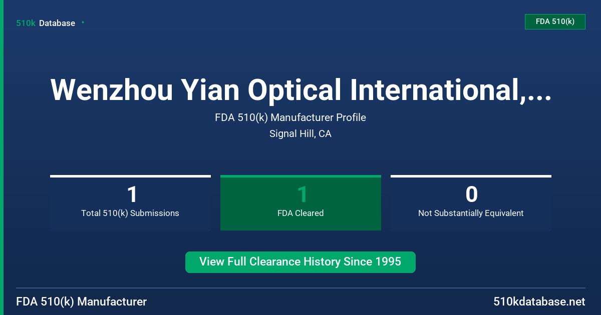 Wenzhou Yian Optical International, Co., Ltd. FDA 510(k) Manufacturer Profile